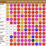 A Vintage Wine Chart indicates the average wine quality by region and year